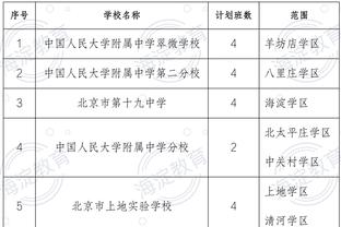 王大雷：年轻球员展现了自己的能力，告诉他们享受比赛就行